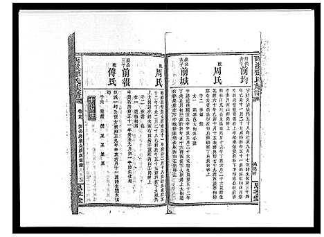 [邓]西溪邓氏族谱_40卷首3卷 (湖南) 西溪邓氏家谱_十六.pdf