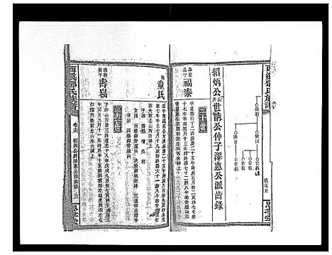 [邓]西溪邓氏族谱_40卷首3卷 (湖南) 西溪邓氏家谱_十七.pdf