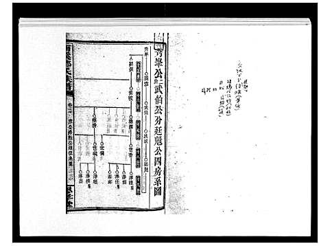 [邓]西溪邓氏族谱_40卷首3卷 (湖南) 西溪邓氏家谱_十八.pdf