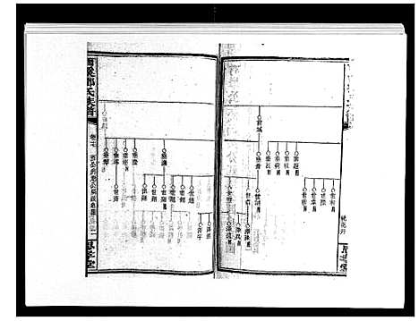 [邓]西溪邓氏族谱_40卷首3卷 (湖南) 西溪邓氏家谱_十八.pdf