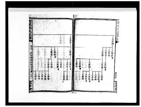 [邓]西溪邓氏族谱_40卷首3卷 (湖南) 西溪邓氏家谱_十八.pdf