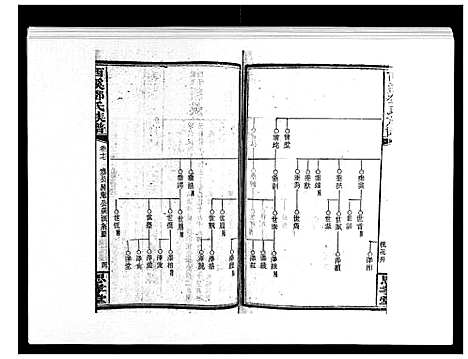 [邓]西溪邓氏族谱_40卷首3卷 (湖南) 西溪邓氏家谱_十八.pdf