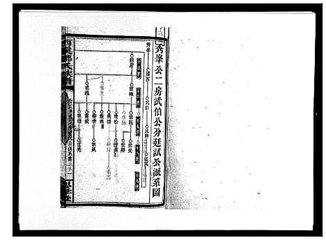 [邓]西溪邓氏族谱_40卷首3卷 (湖南) 西溪邓氏家谱_十九.pdf