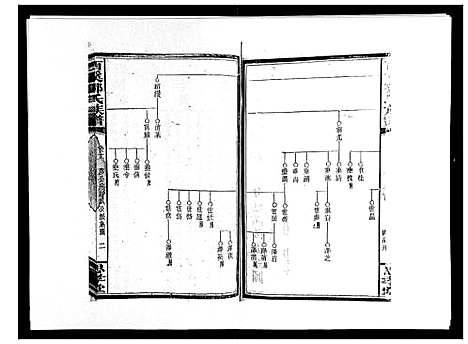 [邓]西溪邓氏族谱_40卷首3卷 (湖南) 西溪邓氏家谱_十九.pdf