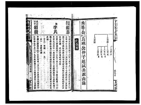 [邓]西溪邓氏族谱_40卷首3卷 (湖南) 西溪邓氏家谱_十九.pdf