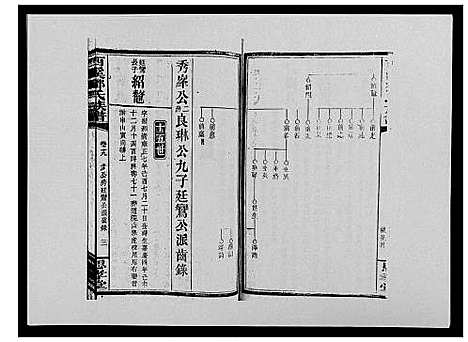 [邓]西溪邓氏族谱_40卷首3卷 (湖南) 西溪邓氏家谱_二十.pdf