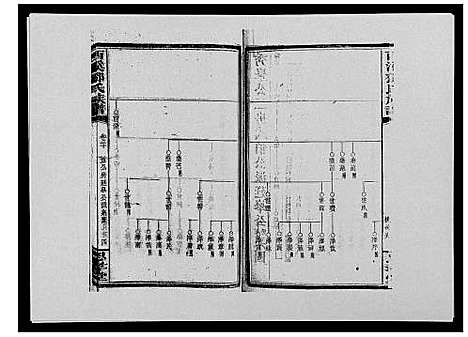 [邓]西溪邓氏族谱_40卷首3卷 (湖南) 西溪邓氏家谱_二十一.pdf