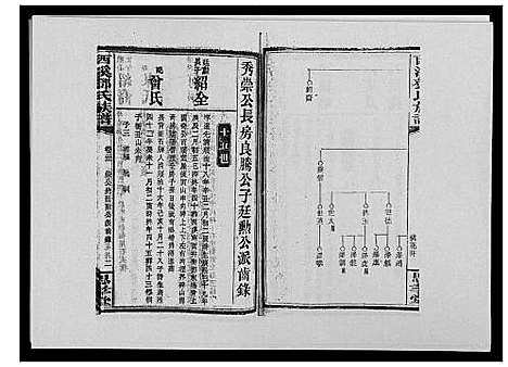 [邓]西溪邓氏族谱_40卷首3卷 (湖南) 西溪邓氏家谱_二十三.pdf