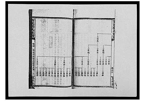 [邓]西溪邓氏族谱_40卷首3卷 (湖南) 西溪邓氏家谱_二十五.pdf