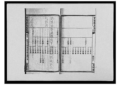 [邓]西溪邓氏族谱_40卷首3卷 (湖南) 西溪邓氏家谱_二十七.pdf