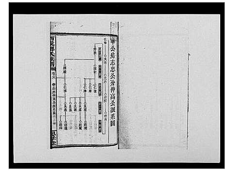 [邓]西溪邓氏族谱_40卷首3卷 (湖南) 西溪邓氏家谱_二十八.pdf