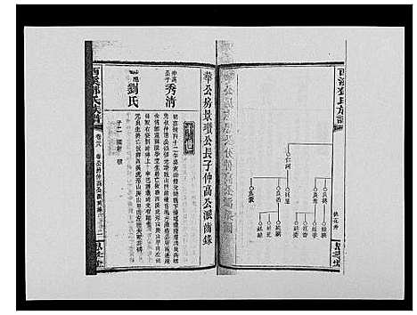 [邓]西溪邓氏族谱_40卷首3卷 (湖南) 西溪邓氏家谱_二十八.pdf