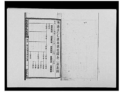 [邓]西溪邓氏族谱_40卷首3卷 (湖南) 西溪邓氏家谱_二十九.pdf