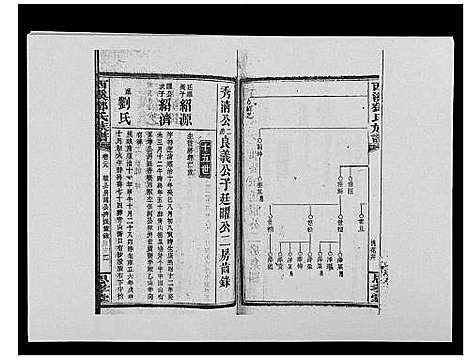 [邓]西溪邓氏族谱_40卷首3卷 (湖南) 西溪邓氏家谱_二十九.pdf