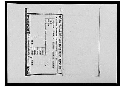 [邓]西溪邓氏族谱_40卷首3卷 (湖南) 西溪邓氏家谱_三十.pdf