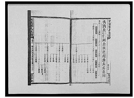 [邓]西溪邓氏族谱_40卷首3卷 (湖南) 西溪邓氏家谱_三十一.pdf