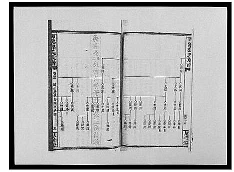 [邓]西溪邓氏族谱_40卷首3卷 (湖南) 西溪邓氏家谱_三十二.pdf