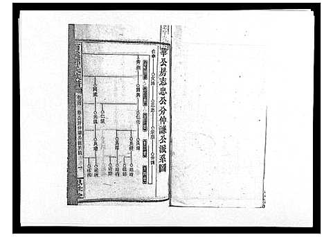 [邓]西溪邓氏族谱_40卷首3卷 (湖南) 西溪邓氏家谱_三十三.pdf