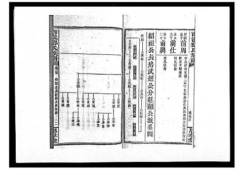 [邓]西溪邓氏族谱_40卷首3卷 (湖南) 西溪邓氏家谱_三十四.pdf