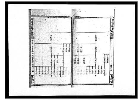 [邓]西溪邓氏族谱_40卷首3卷 (湖南) 西溪邓氏家谱_三十四.pdf