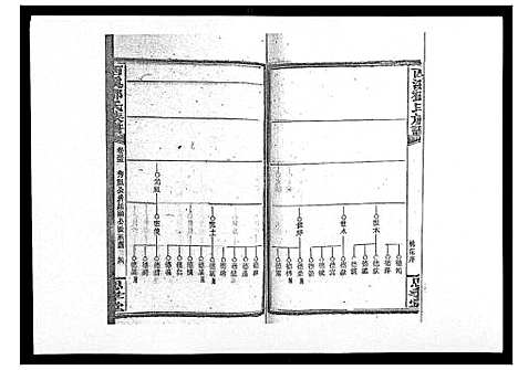 [邓]西溪邓氏族谱_40卷首3卷 (湖南) 西溪邓氏家谱_三十四.pdf