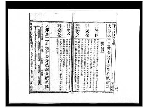 [邓]西溪邓氏族谱_40卷首3卷 (湖南) 西溪邓氏家谱_三十五.pdf