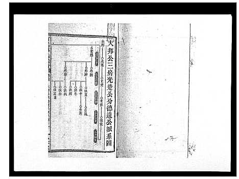 [邓]西溪邓氏族谱_40卷首3卷 (湖南) 西溪邓氏家谱_三十六.pdf