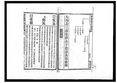 [邓]西溪邓氏族谱_40卷首3卷 (湖南) 西溪邓氏家谱_三十六.pdf