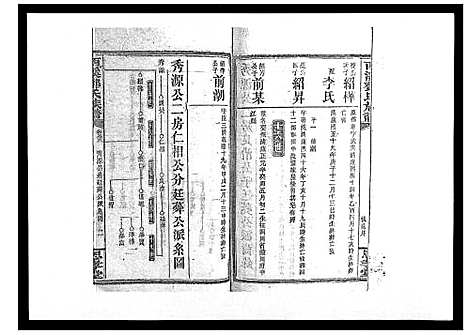 [邓]西溪邓氏族谱_40卷首3卷 (湖南) 西溪邓氏家谱_三十七.pdf