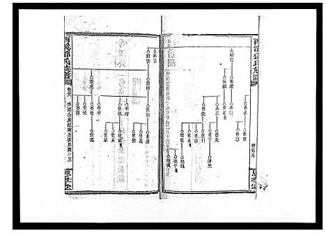 [邓]西溪邓氏族谱_40卷首3卷 (湖南) 西溪邓氏家谱_三十七.pdf