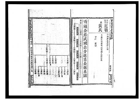 [邓]西溪邓氏族谱_40卷首3卷 (湖南) 西溪邓氏家谱_三十八.pdf