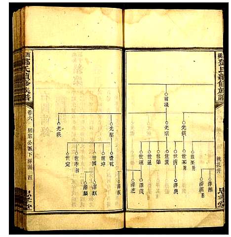 [邓]西溪邓氏续修族谱 (湖南) 西溪邓氏续修家谱_七.pdf