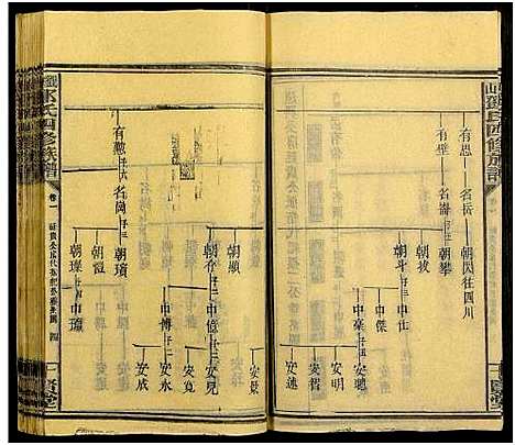 [邓]观山邓氏四修族谱_11卷首2卷 (湖南) 观山邓氏四修家谱_三.pdf