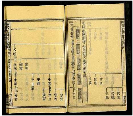 [邓]观山邓氏四修族谱_11卷首2卷 (湖南) 观山邓氏四修家谱_四.pdf