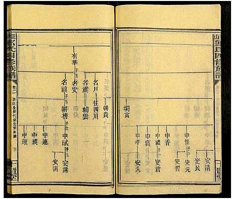 [邓]观山邓氏四修族谱_11卷首2卷 (湖南) 观山邓氏四修家谱_四.pdf