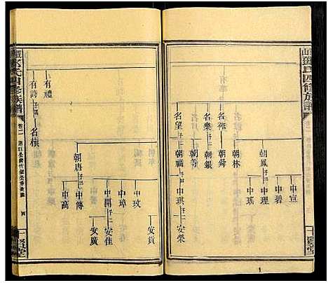 [邓]观山邓氏四修族谱_11卷首2卷 (湖南) 观山邓氏四修家谱_四.pdf