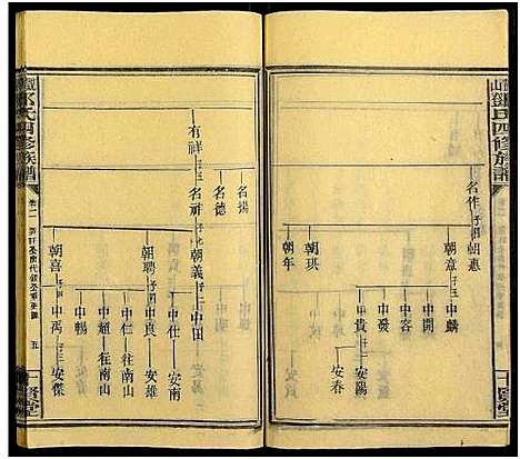 [邓]观山邓氏四修族谱_11卷首2卷 (湖南) 观山邓氏四修家谱_四.pdf