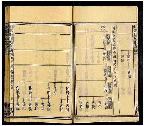 [邓]观山邓氏四修族谱_11卷首2卷 (湖南) 观山邓氏四修家谱_五.pdf