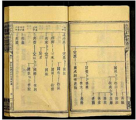 [邓]观山邓氏四修族谱_11卷首2卷 (湖南) 观山邓氏四修家谱_五.pdf