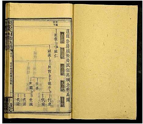 [邓]观山邓氏四修族谱_11卷首2卷 (湖南) 观山邓氏四修家谱_七.pdf