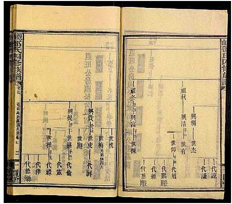 [邓]观山邓氏四修族谱_11卷首2卷 (湖南) 观山邓氏四修家谱_七.pdf