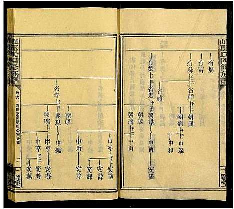 [邓]观山邓氏四修族谱_11卷首2卷 (湖南) 观山邓氏四修家谱_八.pdf