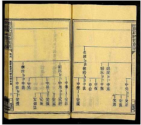 [邓]观山邓氏四修族谱_11卷首2卷 (湖南) 观山邓氏四修家谱_八.pdf