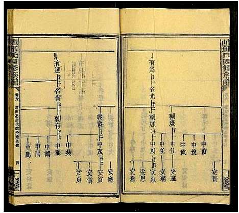 [邓]观山邓氏四修族谱_11卷首2卷 (湖南) 观山邓氏四修家谱_八.pdf