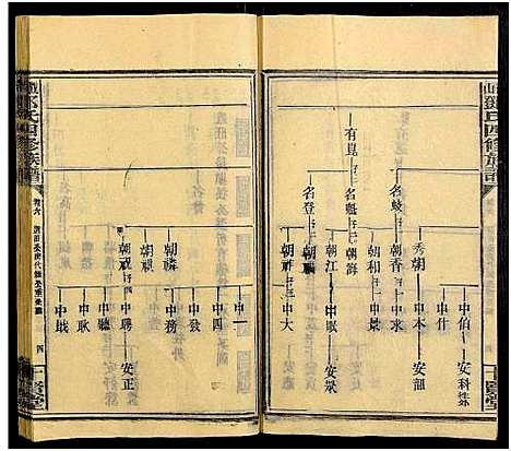 [邓]观山邓氏四修族谱_11卷首2卷 (湖南) 观山邓氏四修家谱_八.pdf