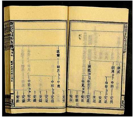 [邓]观山邓氏四修族谱_11卷首2卷 (湖南) 观山邓氏四修家谱_九.pdf