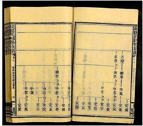 [邓]观山邓氏四修族谱_11卷首2卷 (湖南) 观山邓氏四修家谱_九.pdf