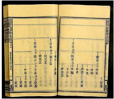 [邓]观山邓氏四修族谱_11卷首2卷 (湖南) 观山邓氏四修家谱_九.pdf