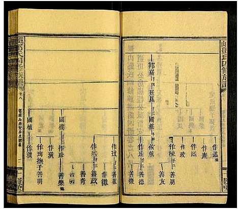 [邓]观山邓氏四修族谱_11卷首2卷 (湖南) 观山邓氏四修家谱_十.pdf