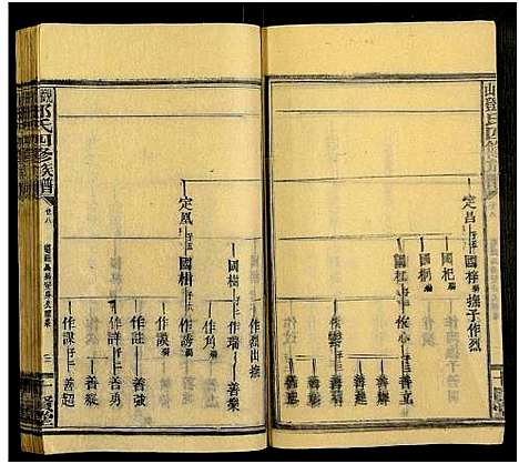 [邓]观山邓氏四修族谱_11卷首2卷 (湖南) 观山邓氏四修家谱_十.pdf